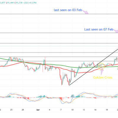 Bitcoin Rally Above $90K: Is $100K Just Around the Corner?
