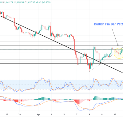 Ethereum Sets Up for a Breakout - Privacy Push & Pin Bar Power