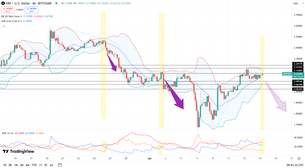 XRP Squeeze Alert – Will it Repeat its March-April Sell Cycle?