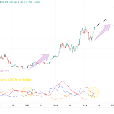 Bitcoin Hits New ATH Above $109K — Is $150K Next?